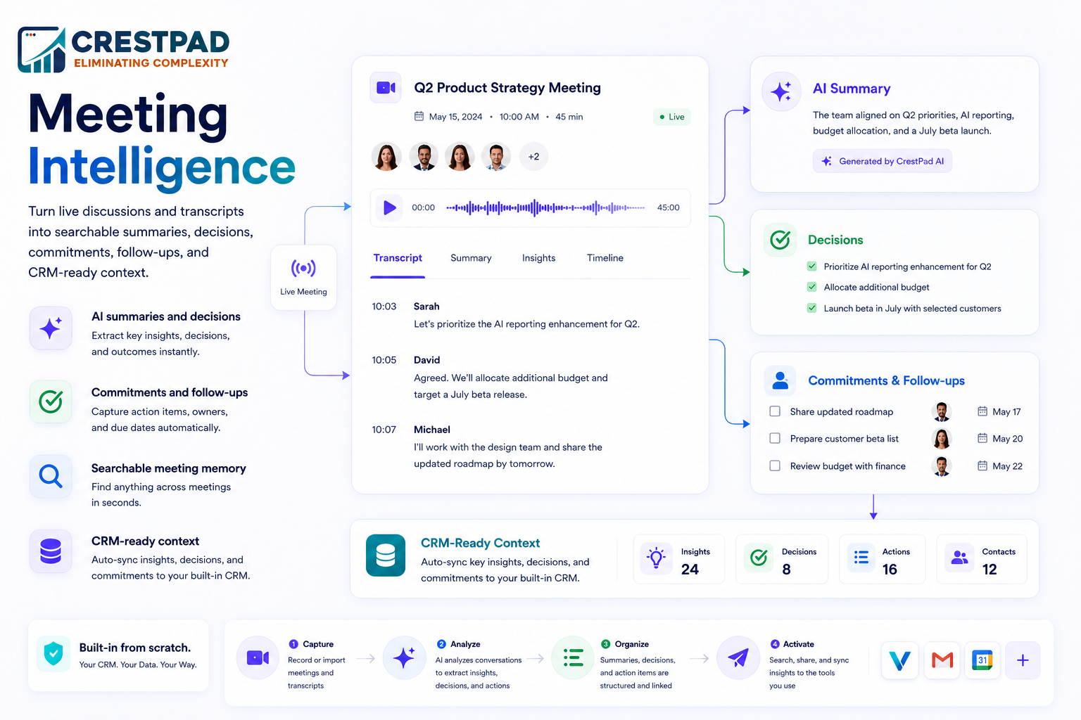 Meeting Intelligence