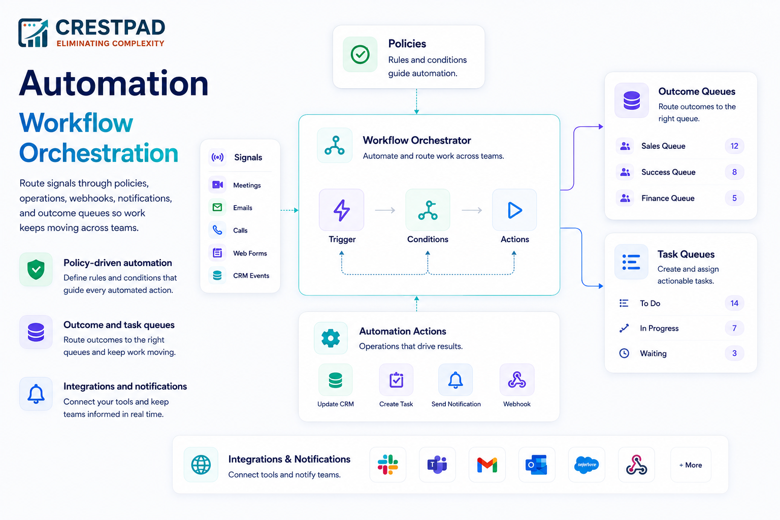 Workflow Orchestration